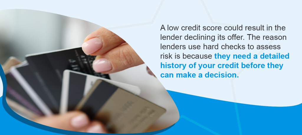 A low credit score could result in the lender declining its offer. The reason lenders use hard checks to assess risk is because they need a detailed history of your credit before they can make a decision.