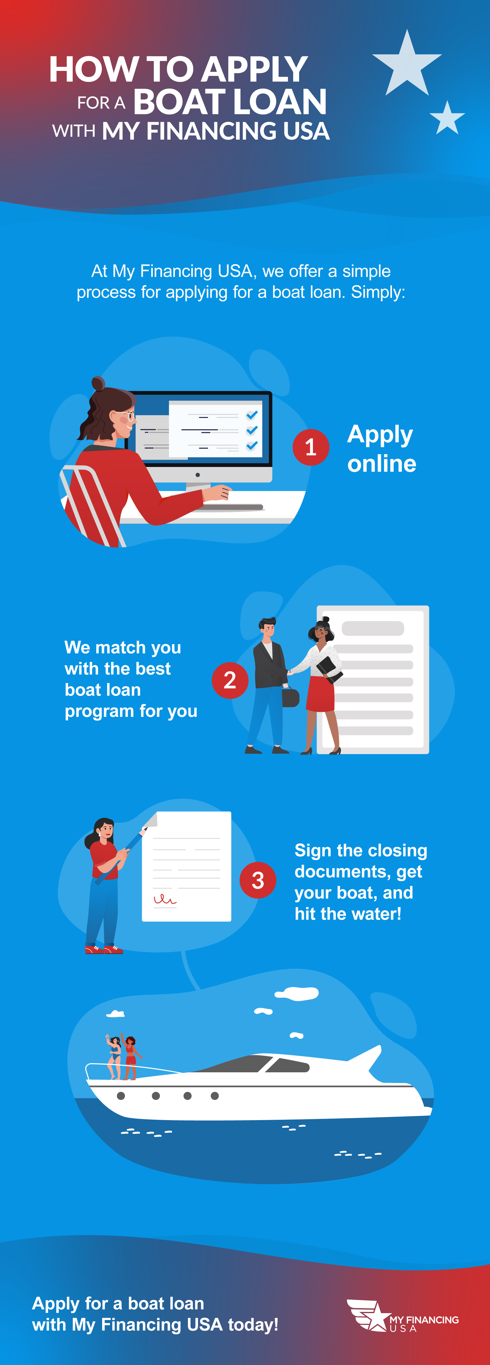 Boat Financing Rates & Calculator My Financing USA