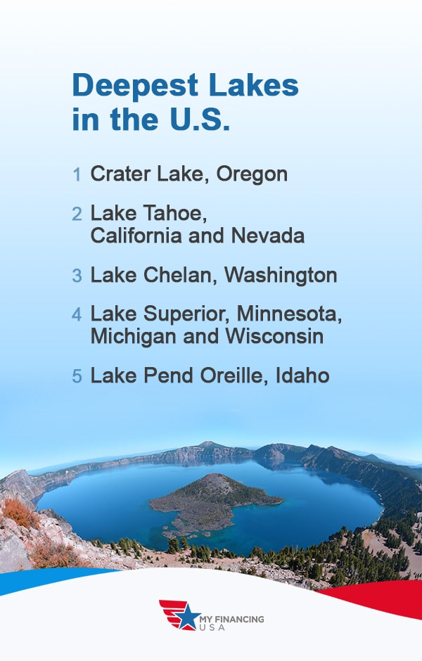 Deepest Lakes in the U.S.